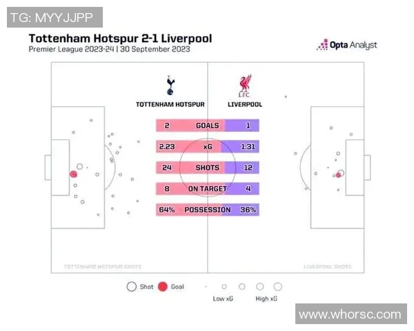 利物浦与热刺对决分析及比赛推荐策略分享